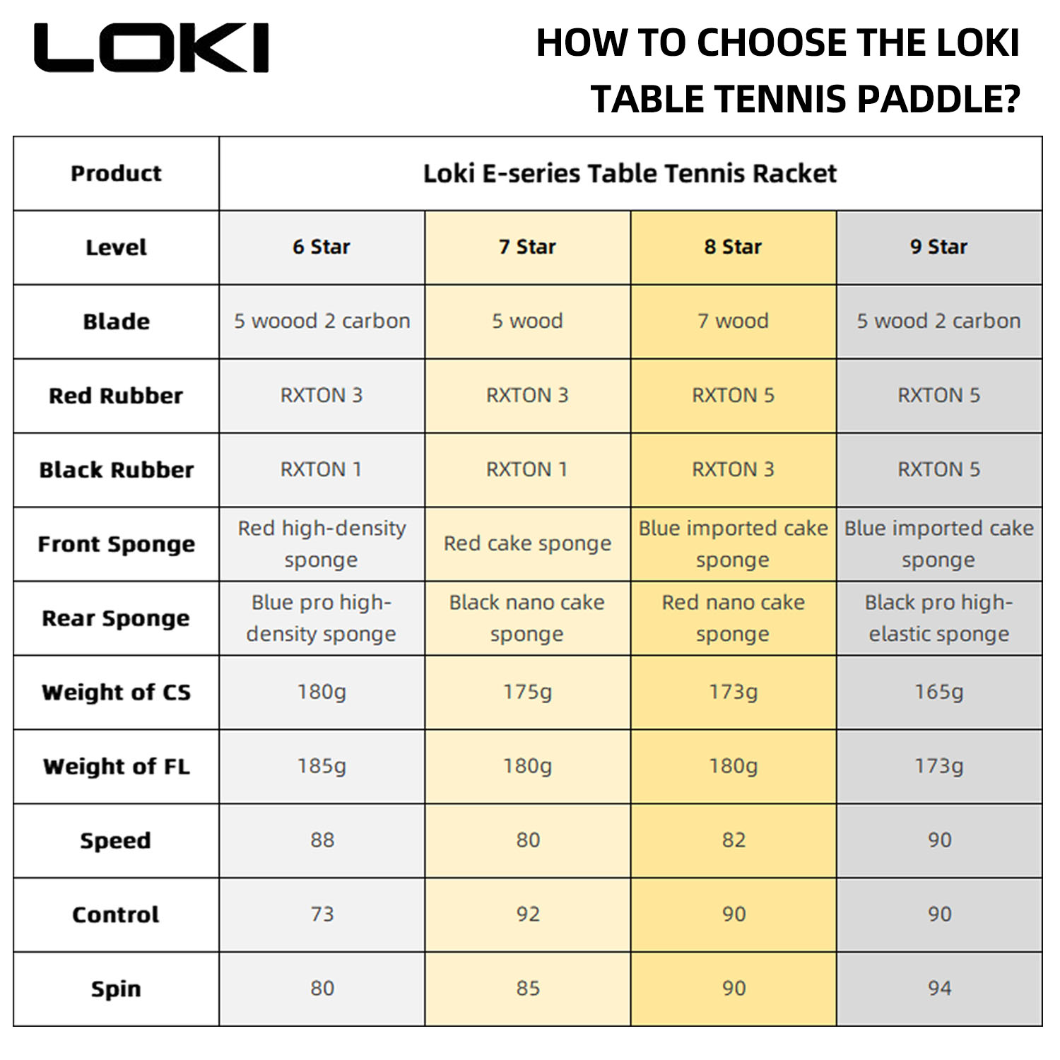 LOKI 9-Sterne-Tischtennisschlä – Badminton Racket Carbon Bewertung und Preis
