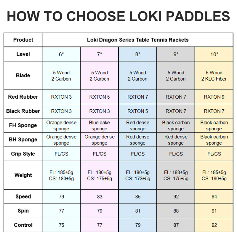 Original LOKI Tischtennisschlä – Badminton Racket Carbon Bewertung und Preis